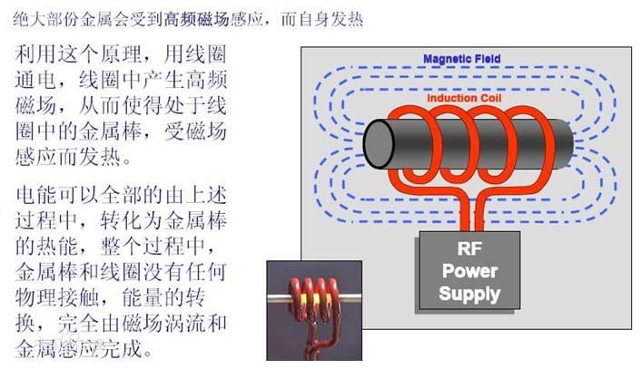 高頻,感應(yīng),加熱,工作,原理,、,技術(shù),節(jié)電,與, . 高頻感應(yīng)加熱工作原理-技術(shù)節(jié)電原理與電路圖