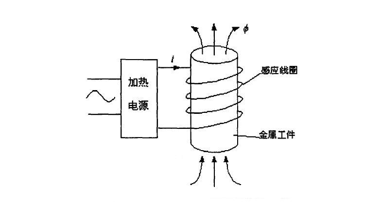 高頻,感應(yīng),加熱,工作,原理,、,技術(shù),節(jié)電,與, . 高頻感應(yīng)加熱工作原理-技術(shù)節(jié)電原理與電路圖