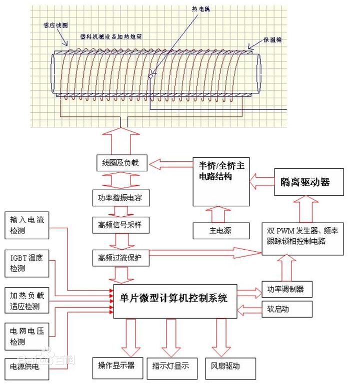 高頻,感應(yīng),加熱,工作,原理,、,技術(shù),節(jié)電,與, . 高頻感應(yīng)加熱工作原理-技術(shù)節(jié)電原理與電路圖