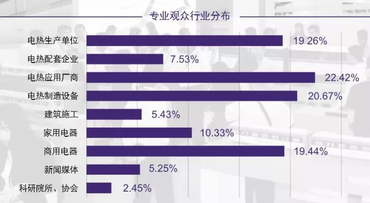 2019,第,七屆,泰州,國際,電熱,技術(shù),與,設(shè)備, . 2019第七屆泰州國際電熱技術(shù)與機(jī)展覽會將于10月在泰州國際博覽中心舉辦
