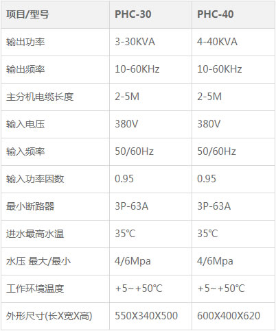 手持式高頻鋼板加熱設(shè)備40KW