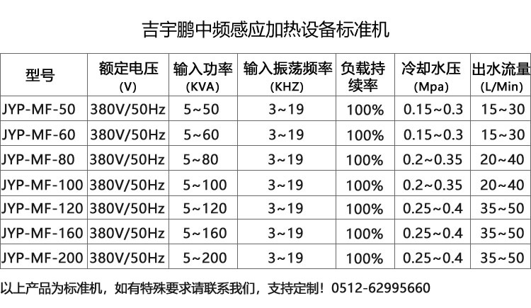 去油、除濕、固化中頻感應(yīng)加熱設(shè)備